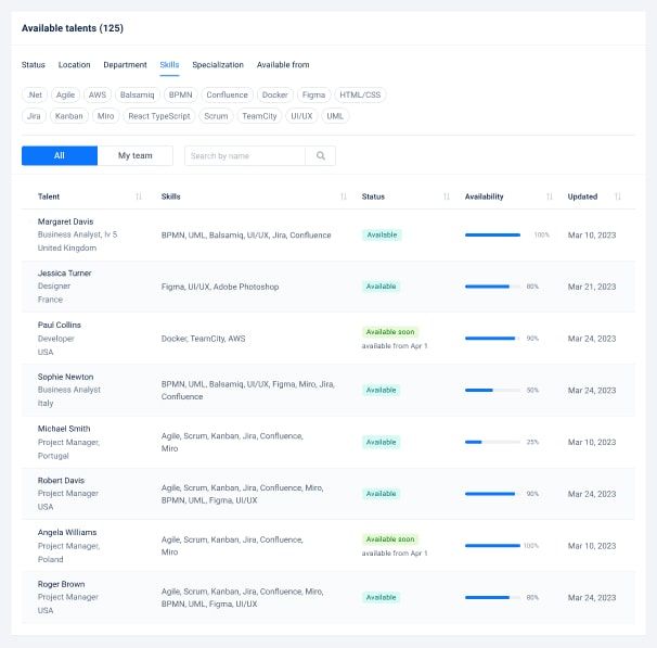 Internal talent marketplace: Talents matching preview