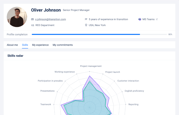 Talent Profile Radar preview