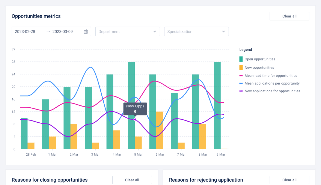 Opportunities statistics preview